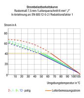 Leiterplattenklemme 2626-3358