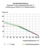 Leiterplattenklemme Hebel 2606-3352