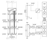 Sicherer Analogeingang 753-668/000-004