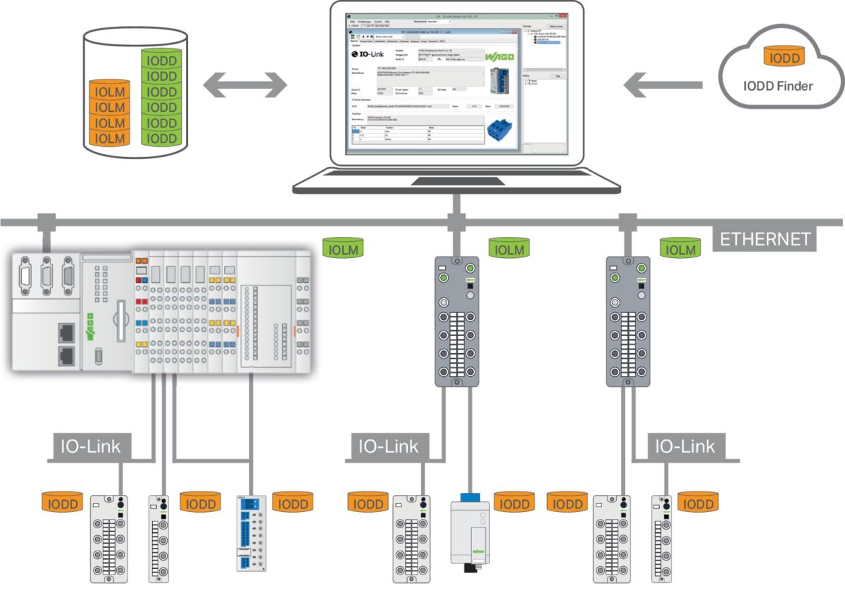 IO-Link Configurator 2759-106/1121-1000 IO-Link Configurator 2759-106/1121-1000