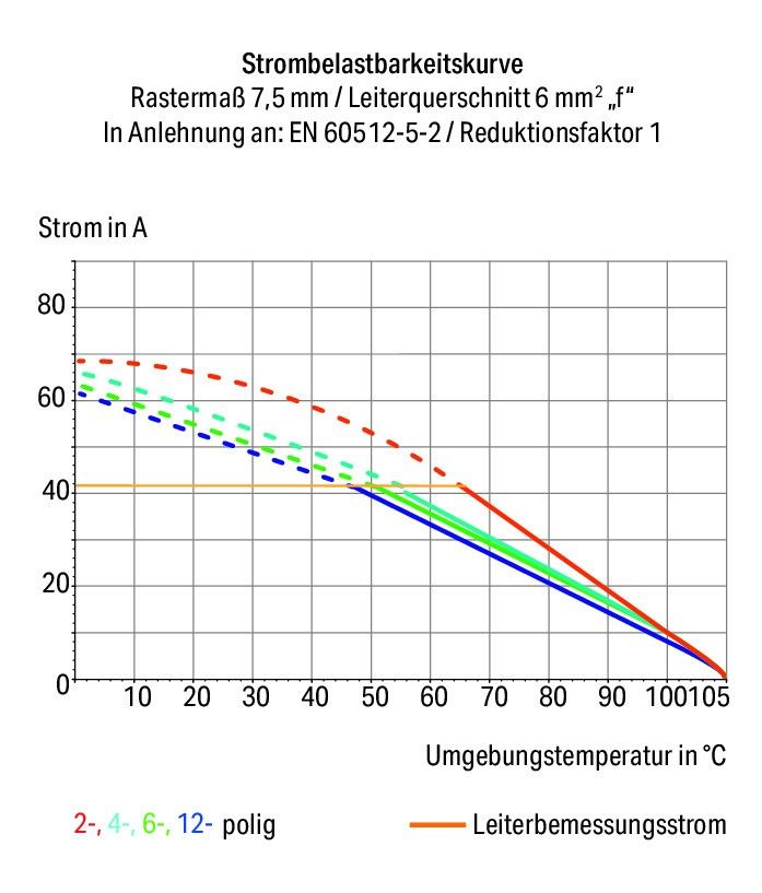 Leiterplattenklemme 2626-3358 Leiterplattenklemme 2626-3358