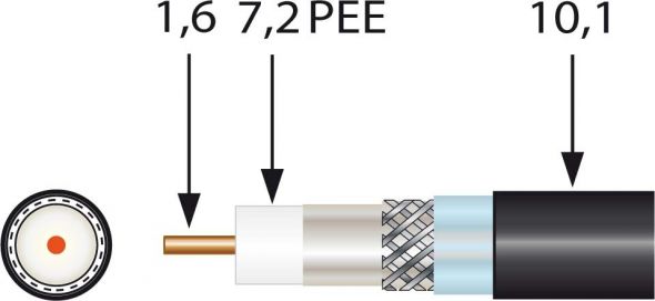 Koax-Erdkabel EK1672/250plus Koax-Erdkabel EK1672/250plus