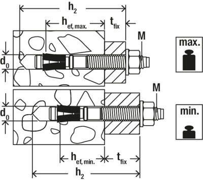 Bolzenanker FAZ II Plus 8/30 R