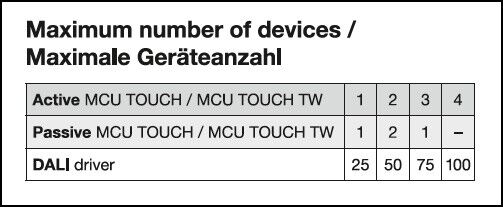 Manuelles Steuergerät MCU TOUCH DALI-2