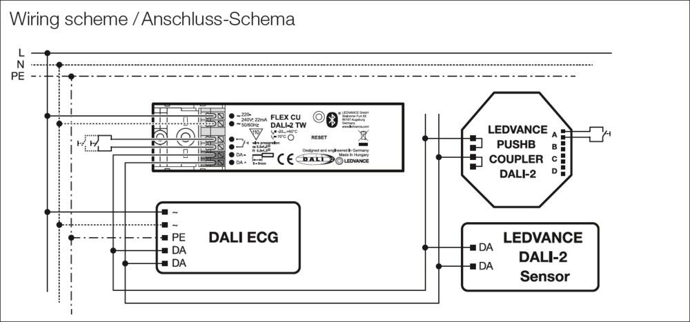 DALI-2 Steuergerät FLEX CU DALI-2 TW