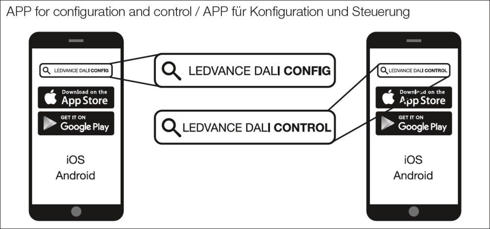 DALI-2 Steuergerät FLEX CU DALI-2 TW