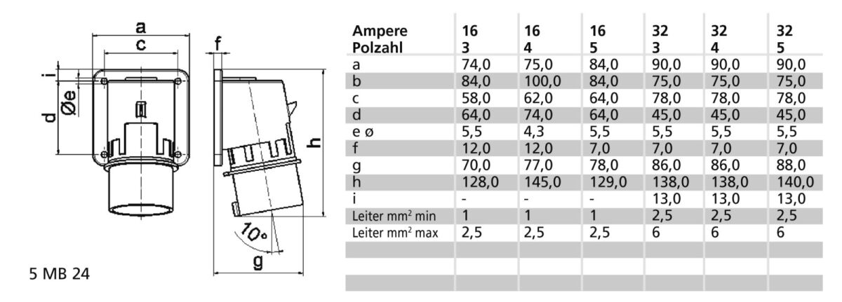Aufbau-Gerätestecker 262