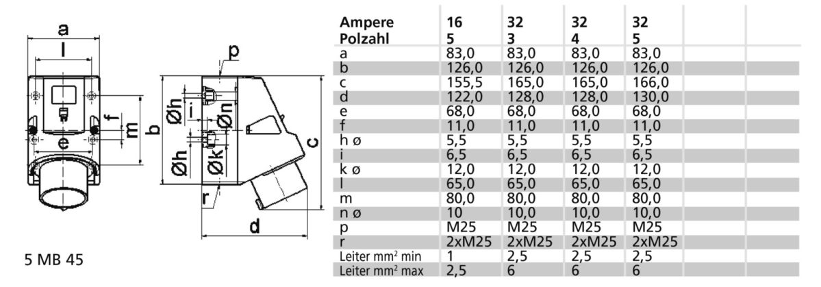 Phasenwender TE 24209