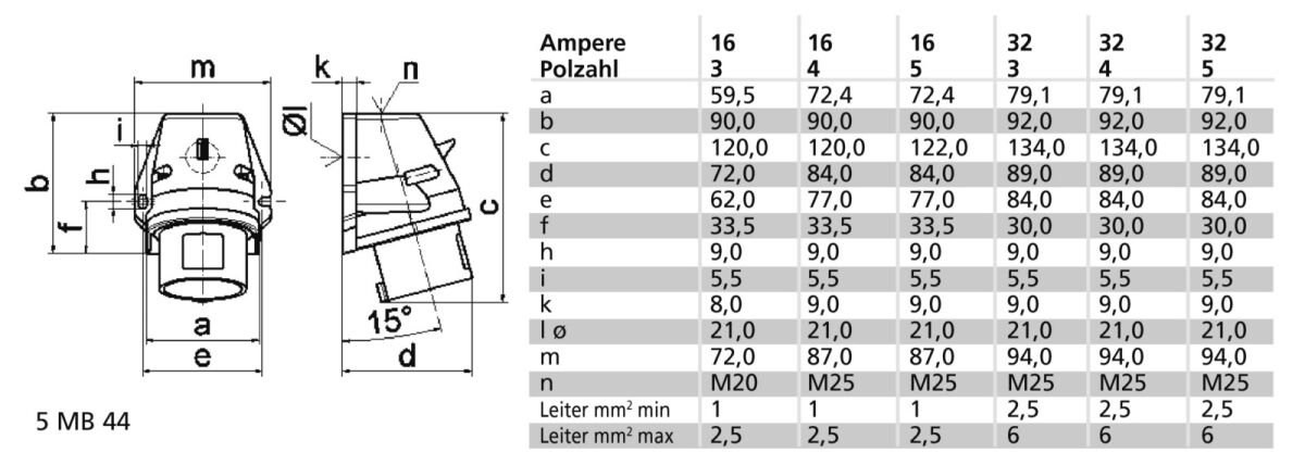Wand-Gerätestecker 16A 3p 24422