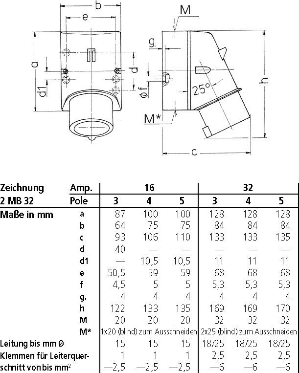 Wandstecker, 301