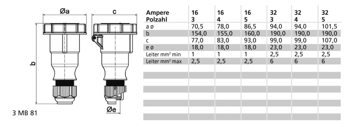 Kupplung 32A 5p 110V 4h IP 310362