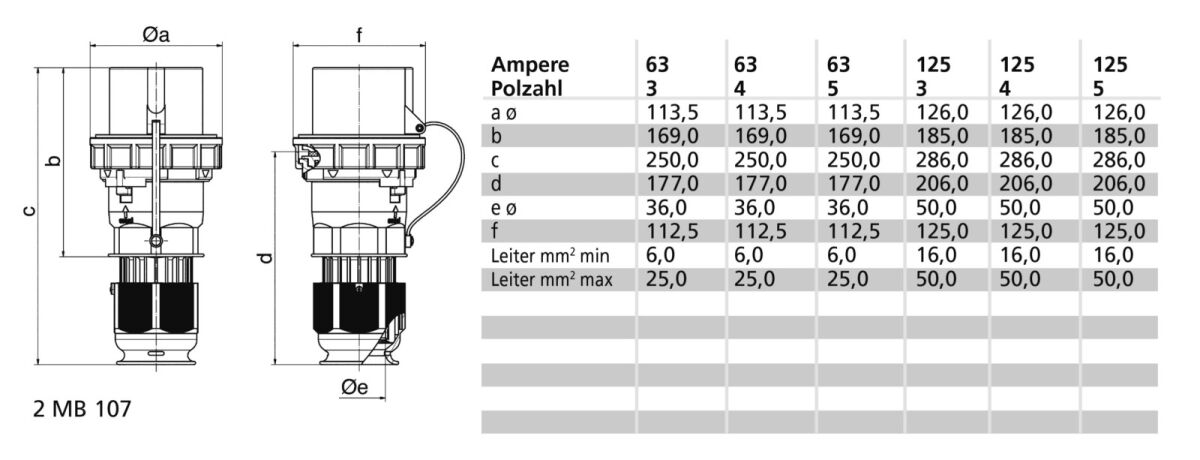 Stecker 125A 3p 230V 6h IP 210264