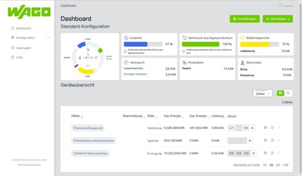 Application LoadManagement 8101-1001/261-005