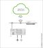 WAGO Cloud 100 Lizenzpunk. 2759-1061/651-010