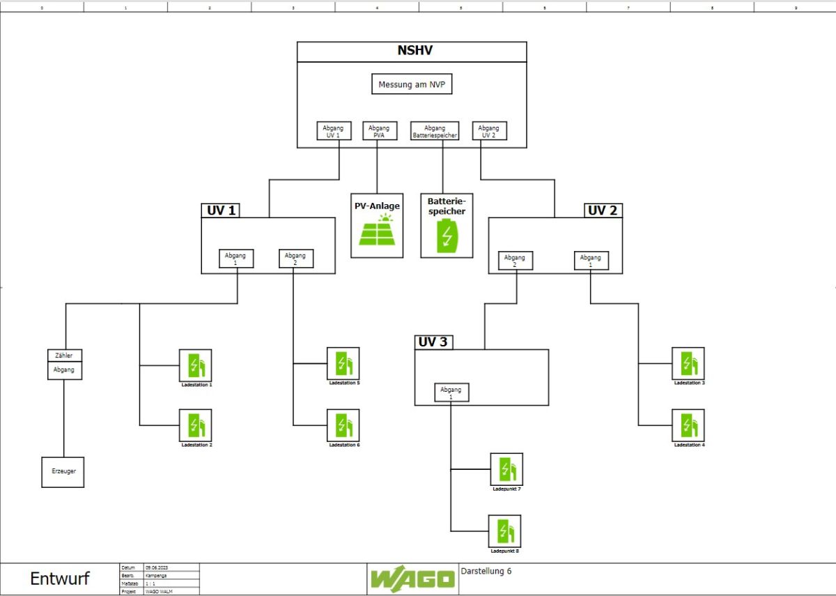 Application LoadManagement 8101-2000/000-025