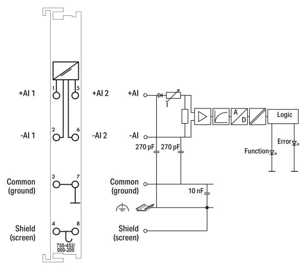 2-Kanal-Analogeingang 750-452/000-200 2-Kanal-Analogeingang 750-452/000-200