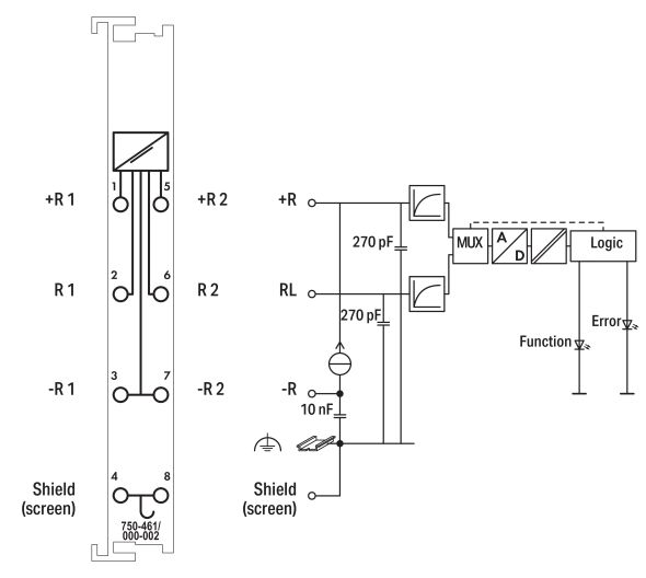 2-Kanal-Analogeingang 750-461/000-002 2-Kanal-Analogeingang 750-461/000-002
