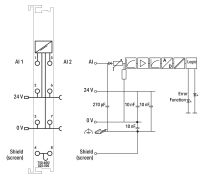 2-Kanal-Analogeingang 750-466/025-000