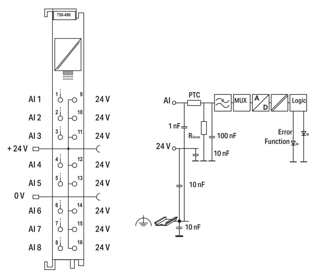 Analogeingangsklemme 750-496
