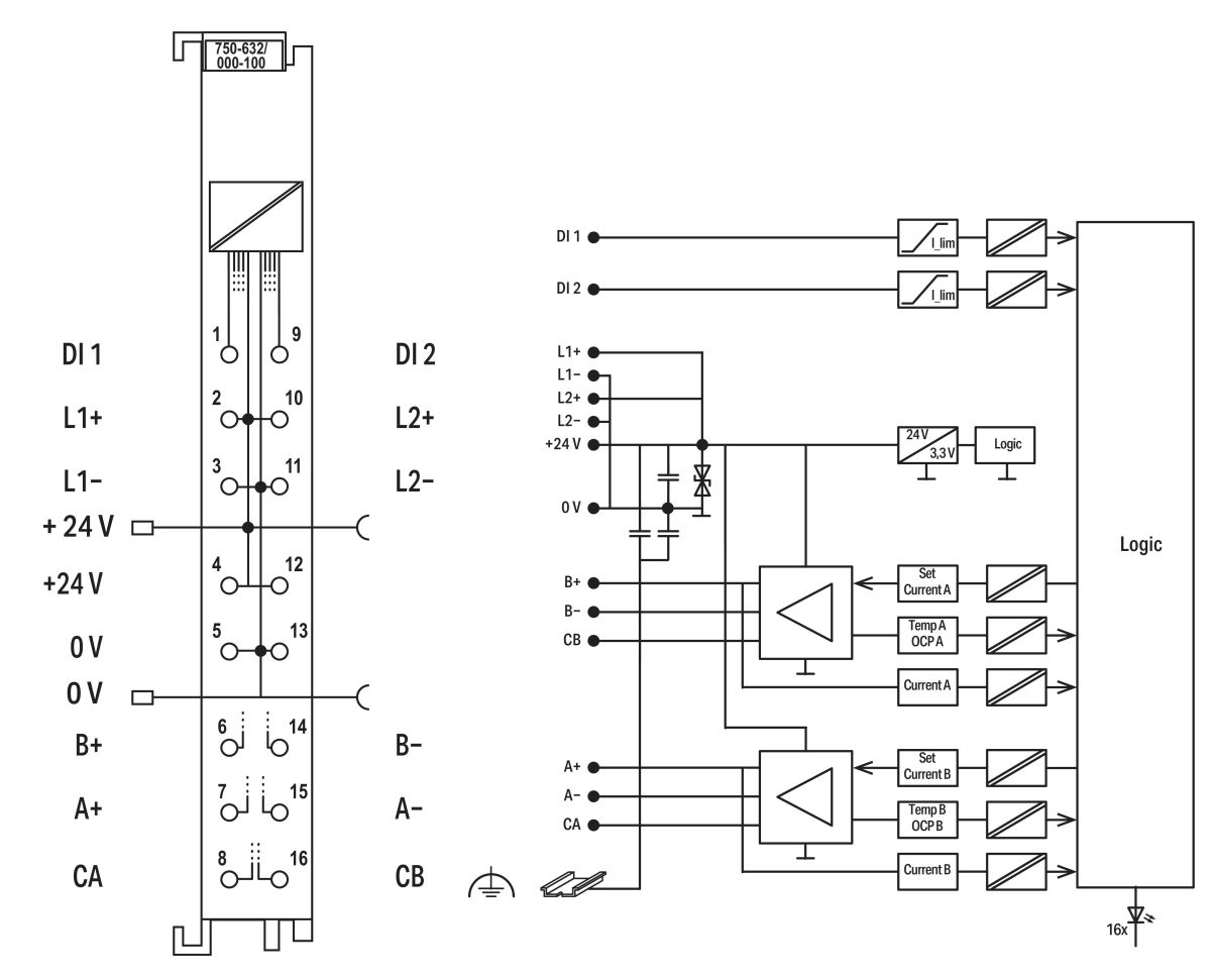 Proportionalventilmodul 750-632/000-100 Proportionalventilmodul 750-632/000-100