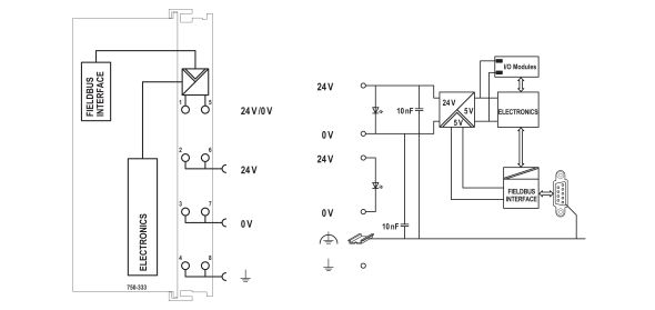 Feldbuskoppler 750-333/025-000 Feldbuskoppler 750-333/025-000