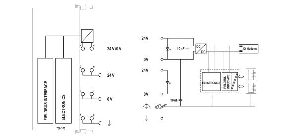 Feldbuskoppler 750-375/025-000 Feldbuskoppler 750-375/025-000