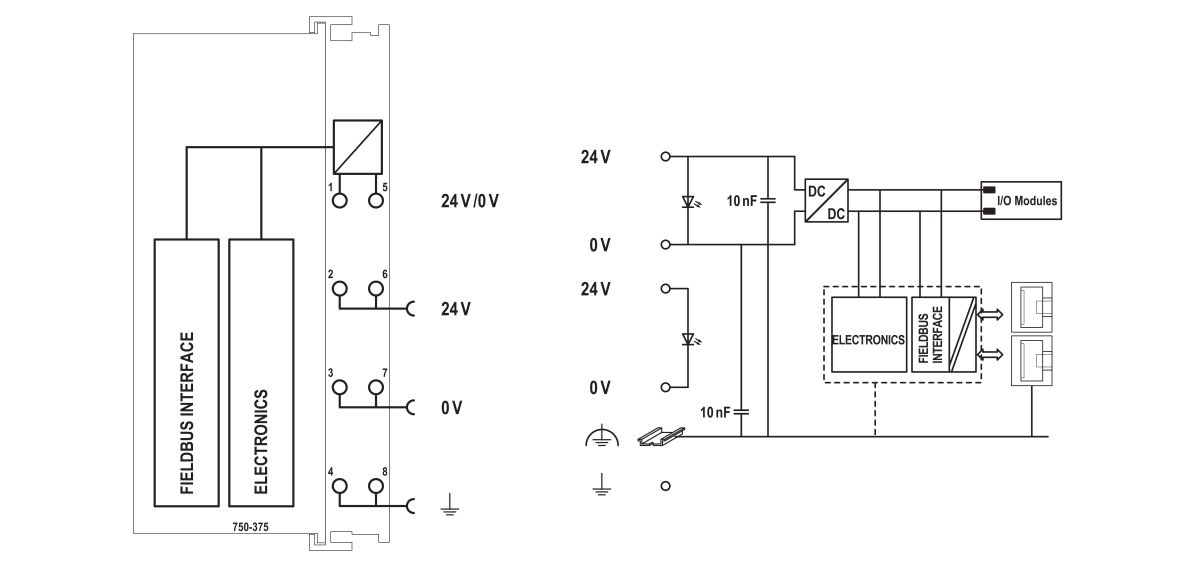 Feldbuskoppler 750-375/025-000 Feldbuskoppler 750-375/025-000