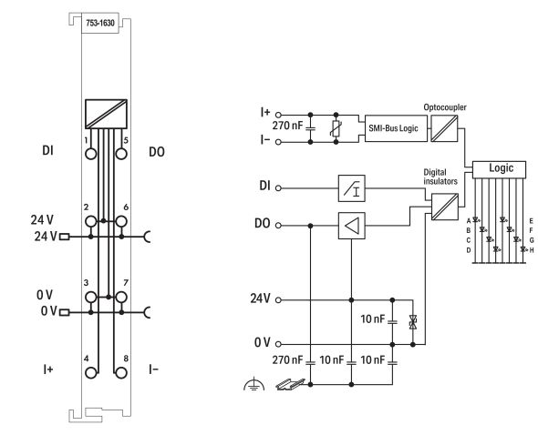 SMI-Master 753-1630 SMI-Master 753-1630