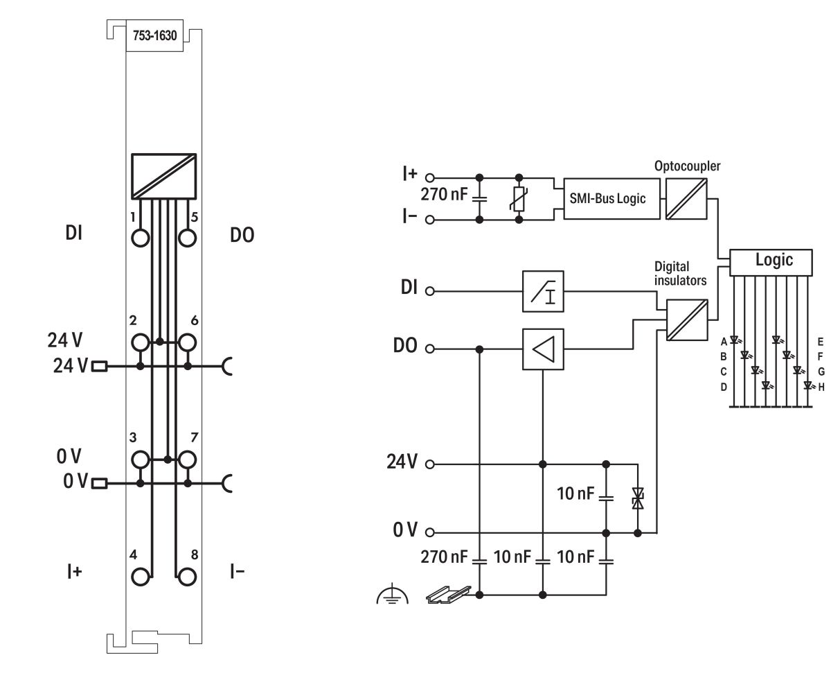 SMI-Master 753-1630 SMI-Master 753-1630