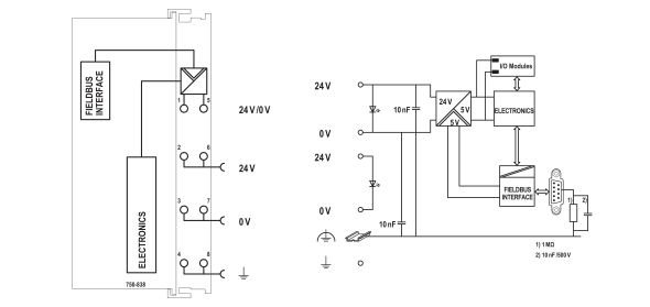 Controller CANopen 750-838/021-000 Controller CANopen 750-838/021-000