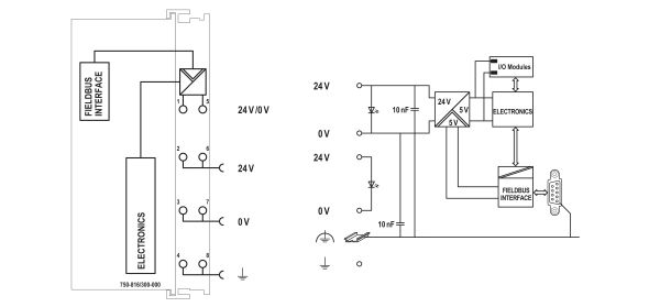 Controller Modbus 750-816/300-000 Controller Modbus 750-816/300-000