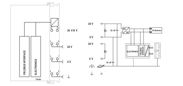 Controller Modbus TCP 750-890/025-001 Controller Modbus TCP 750-890/025-001