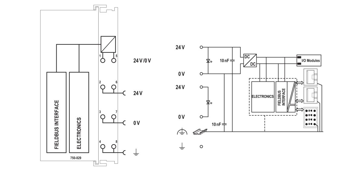 Controller BACnet MS/TP 750-829 Controller BACnet MS/TP 750-829