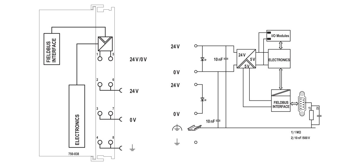 Controller CANopen 750-838/021-000 Controller CANopen 750-838/021-000