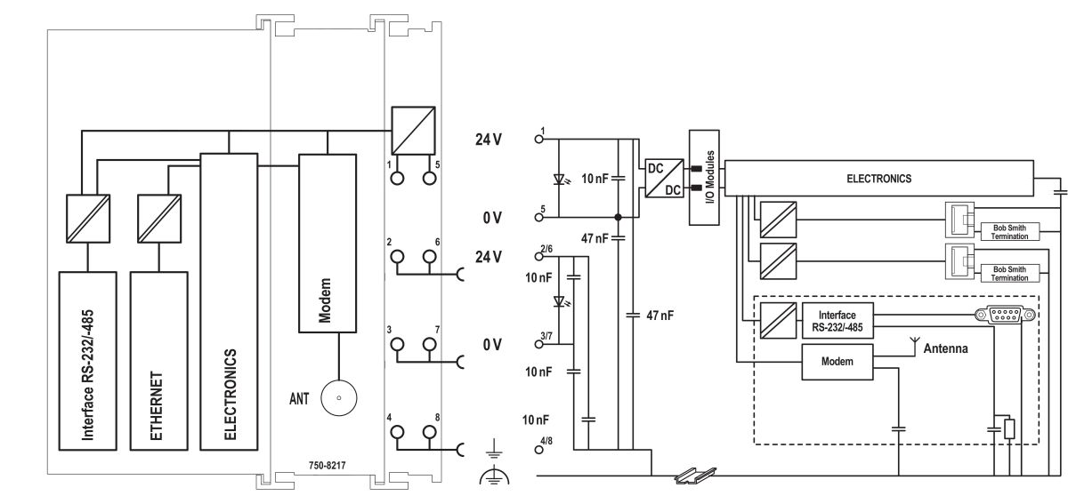 Controller PFC200,2. 750-8217/625-000 Controller PFC200,2. 750-8217/625-000