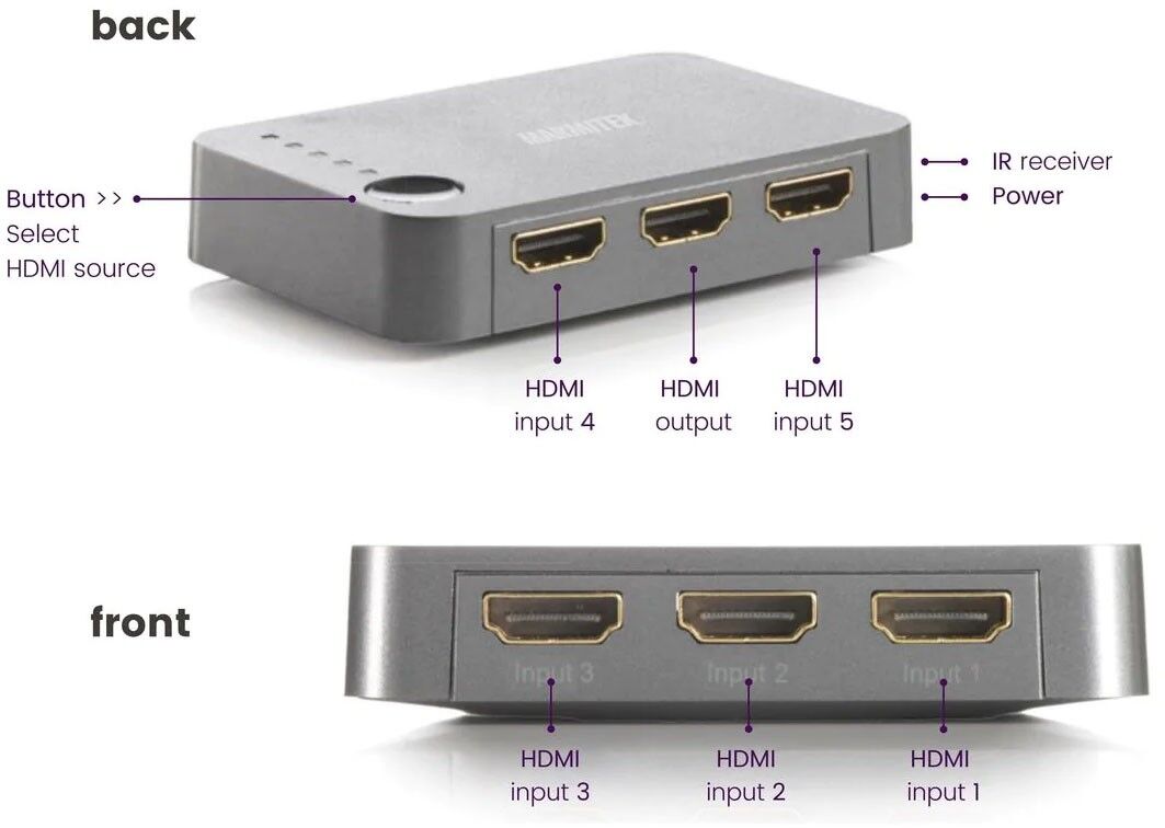 HDMI Switch MARMITEK Connect350