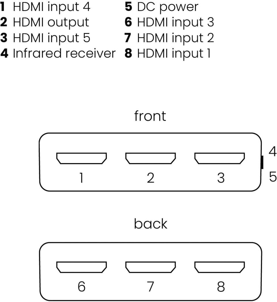 HDMI Switch MARMITEK Connect350