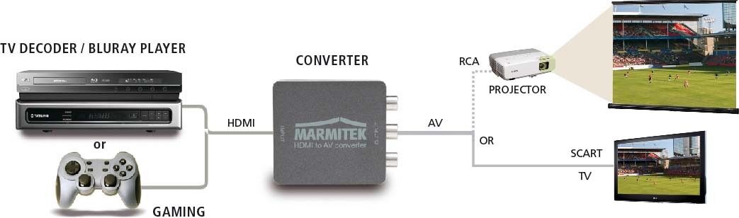 Konverter MARMITEK ConnectHA13