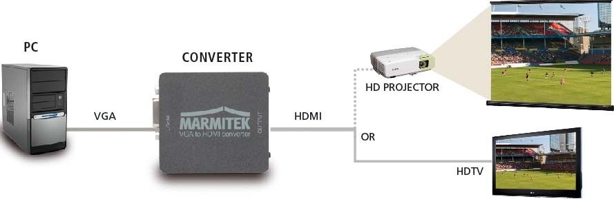 Konverter MARMITEK ConnectVH51