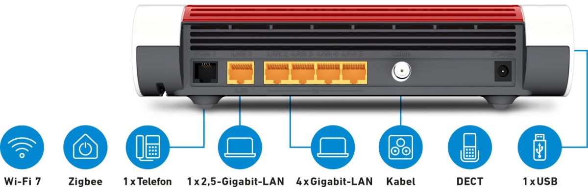 WLAN Router FRITZ!Box 6670 Cable