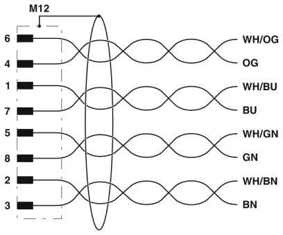 Netzwerkkabel NBC-MR/ 2,0-#1406116