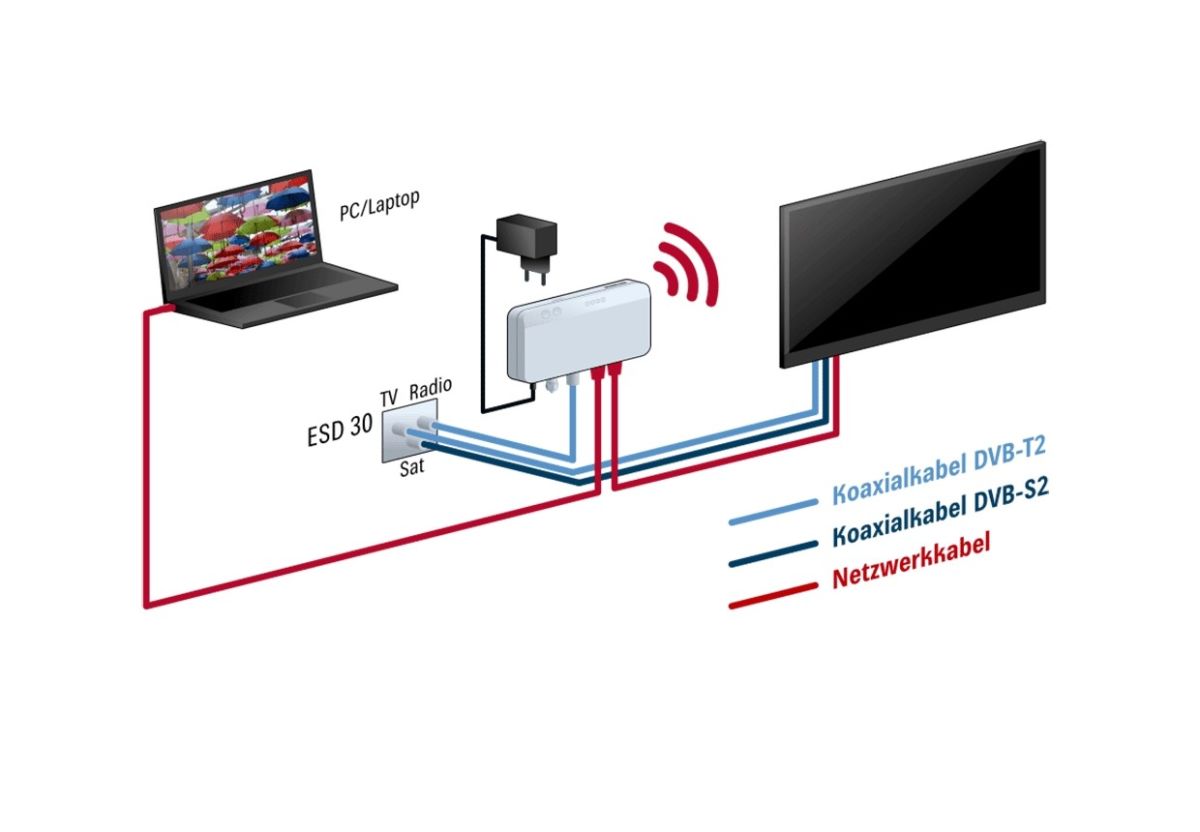 Ethernet-über-Koax-System EXI 04 WiFi