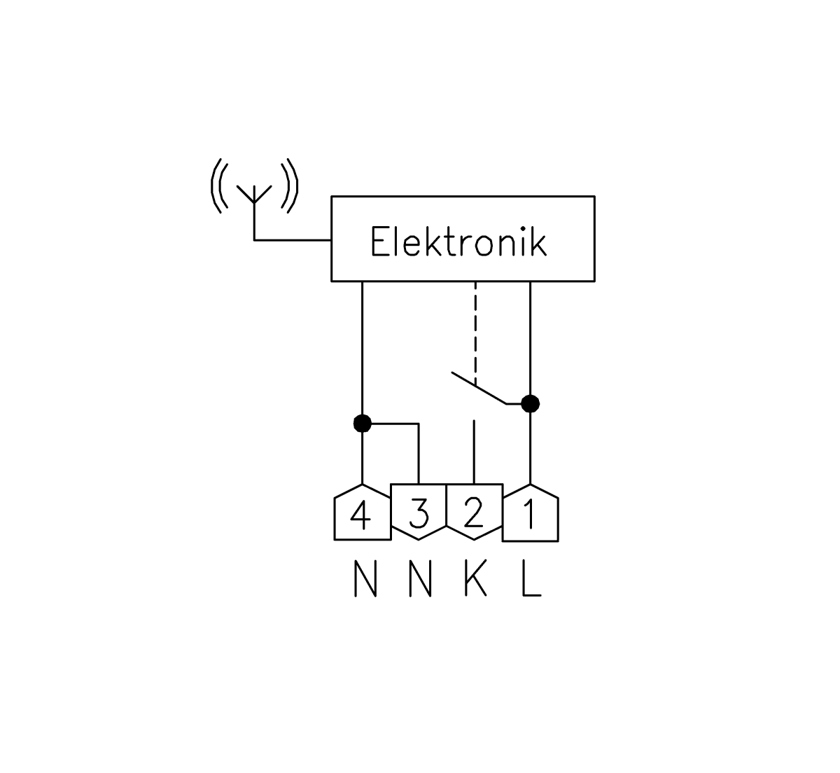 Funk-Kühlungsregler CTFRB-010.101