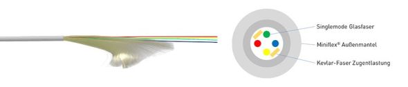 Innen- und Außenkabel HW-FWGK2-F5 Innen- und Außenkabel HW-FWGK2-F5