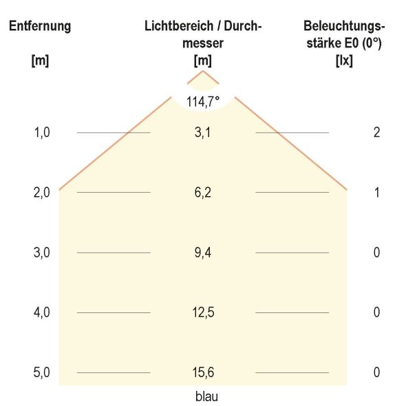 LED-Bodeneinbauleuchte 672029902 LED-Bodeneinbauleuchte 672029902