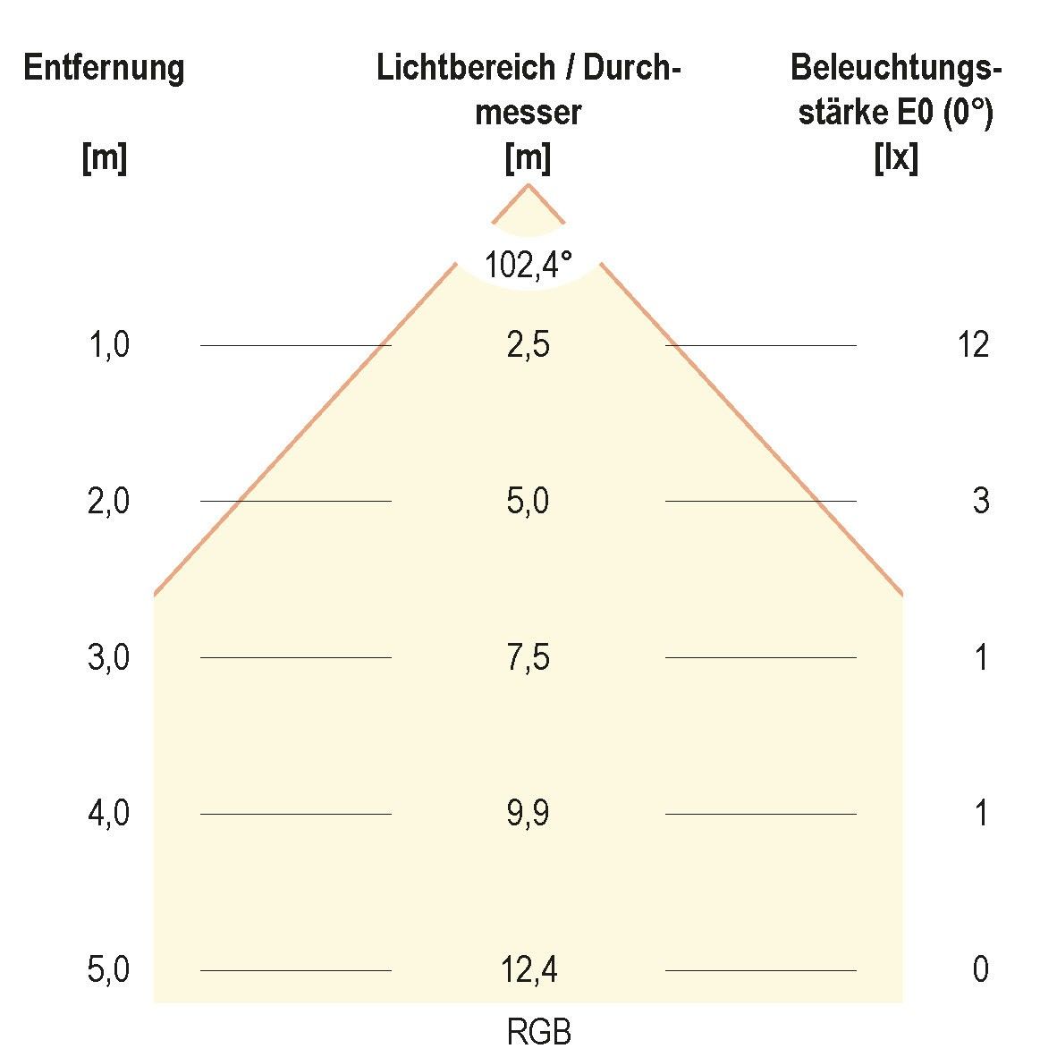 LED-Bodeneinbauleuchte 672029902