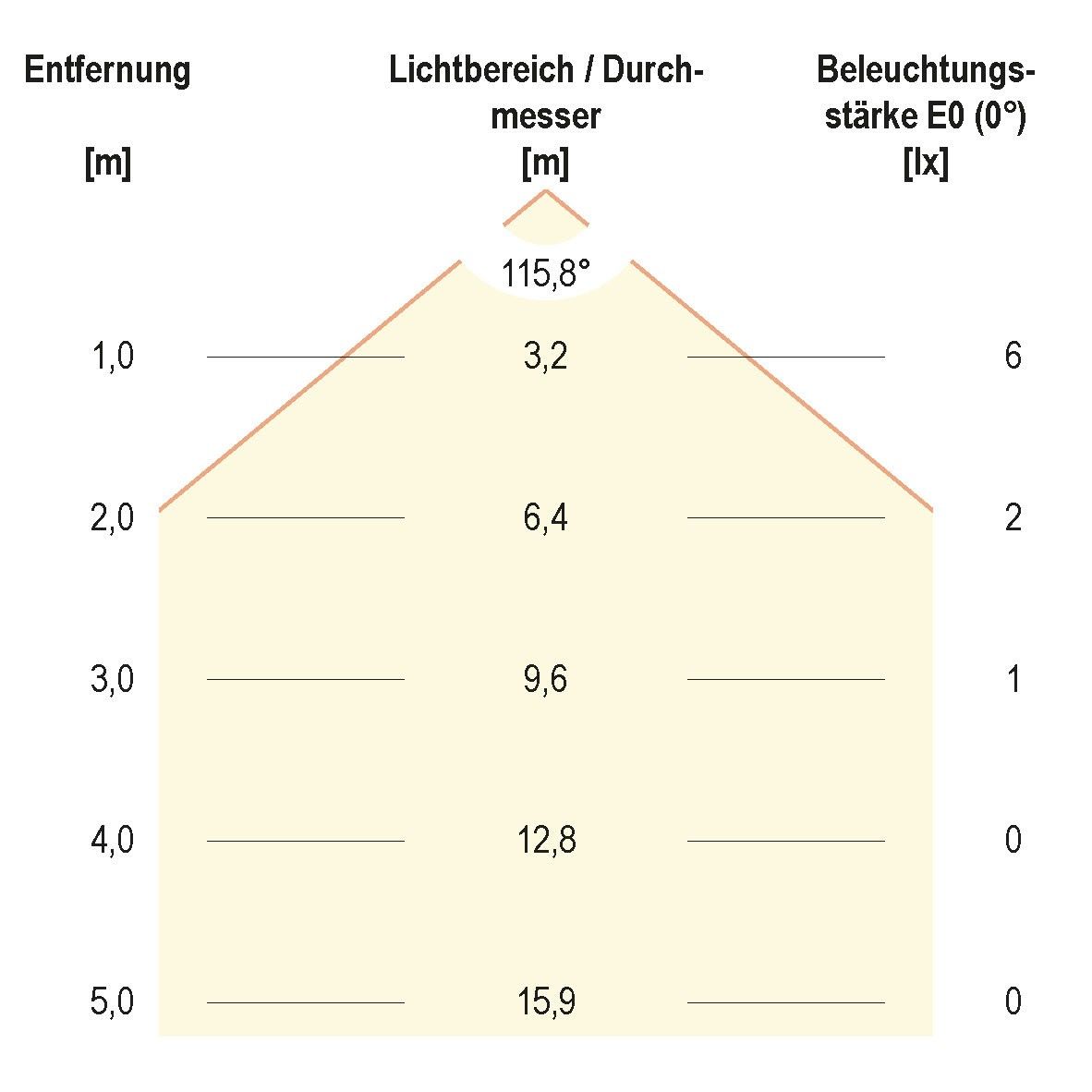 LED-Bodenleuchte IP67 L67100640
