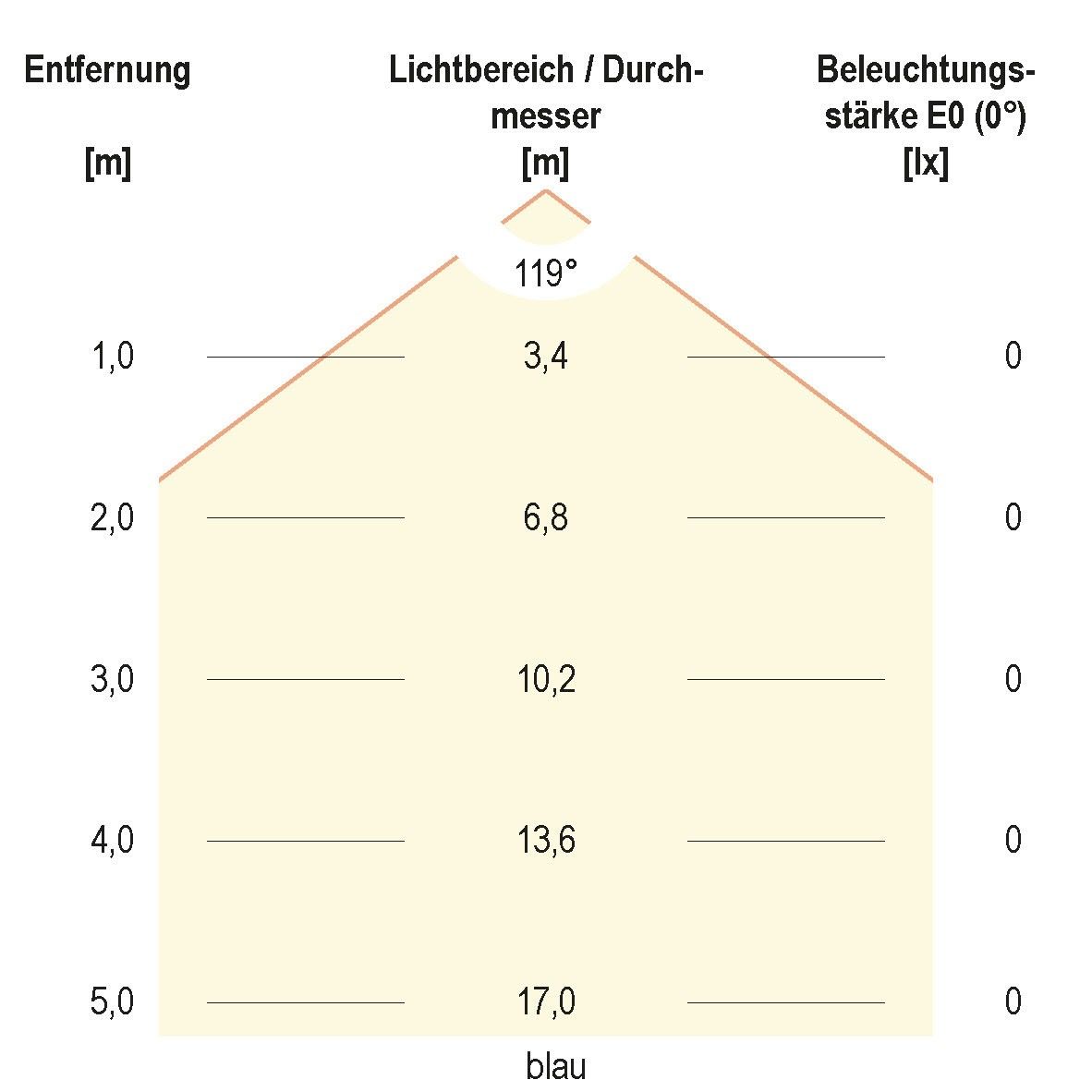 LED Bodenleuchte P67068899L