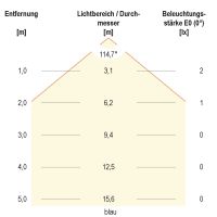 LED-Bodeneinbauleuchte 672029902
