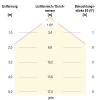 LED Bodenleuchte P67068899L